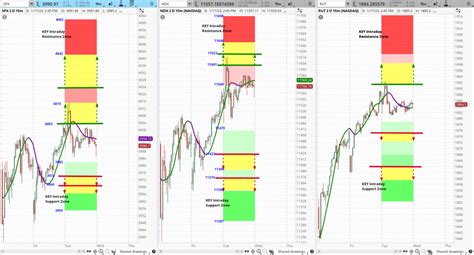 SIR Intraday Chart Grid EOD 1 17 23 Ask Slim