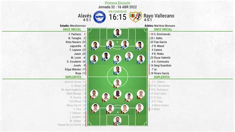 Escalações De Rayo Vallecano X Alavés - Así seguimos el directo del Alavés - Rayo Vallecano