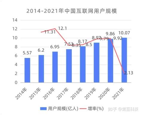 【用户增长模型 上篇】从aarrr模型到rarra模型，互联网到底经历了什么 知乎