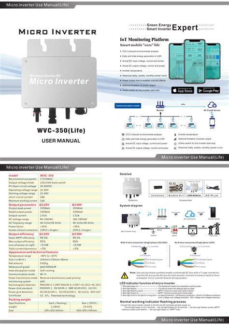 IoT Monitoring Platform For WVC 350 Micro Inverter User Manual