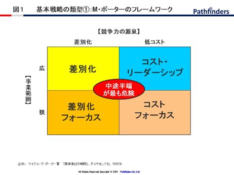 【第28回】競争優位の源泉が見つからない場合にとるべき行動・対策とは？ The Owner