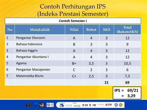 Mengenal Apa Itu Sks Ip Dan Ipk Maba Wajib Tahu Blog Mamikos 45120