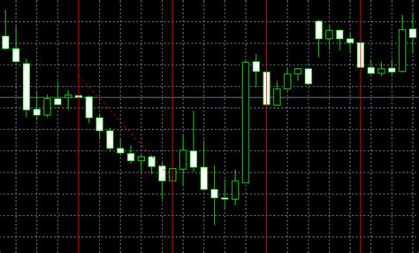 How To Draw Cycle Lines On Mt Charts