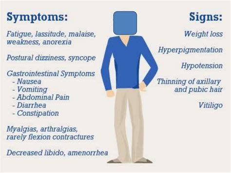 Adrenal Gland Disorders Ppt