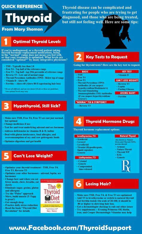 Best Thyroid Chart Thyroid Disease Thyroid Health Thyroid Infographic