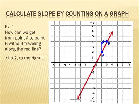 PPT - Calculate Slope by counting on a graph PowerPoint Presentation ...