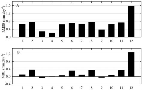 Greca Armadietto Maledizione Fao Irrigation And Drainage Paper No 56