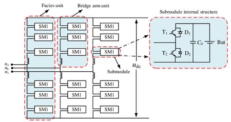 Half Bridge Mmc Topology 98 Download Scientific Diagram