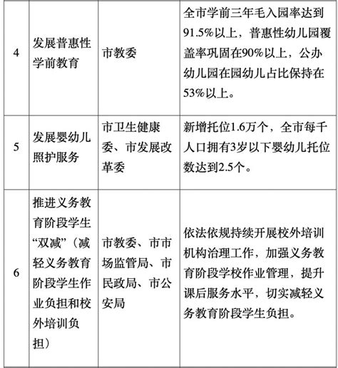 2023年重庆15件重点民生实事发布 重庆市人民政府网