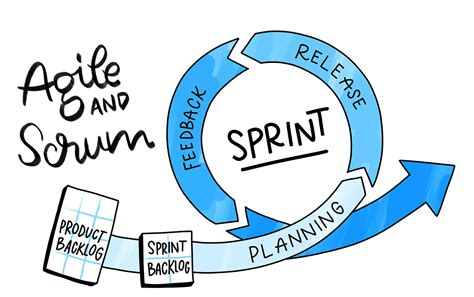 Agile Scrum Days Online Training