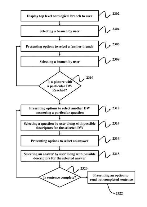 Provisional Patent Application Template Word Template Resume