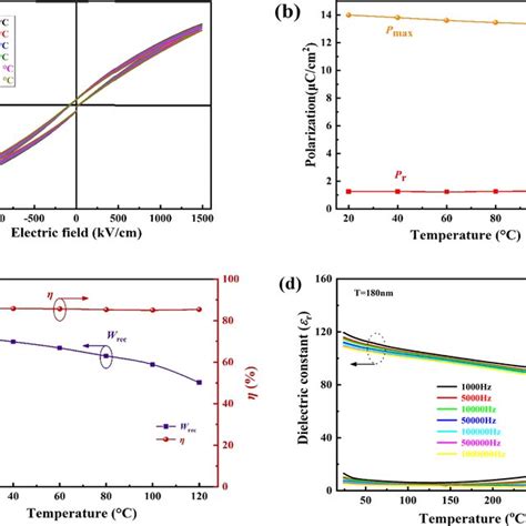 A Grazing Incidence X Ray Diffraction GIXRD Of The BZT 0 02 Mn Thin