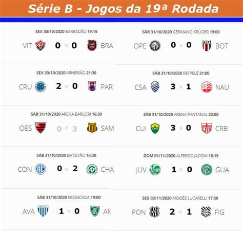 Confira os resultados de ontem, os jogos de hoje e a classificação