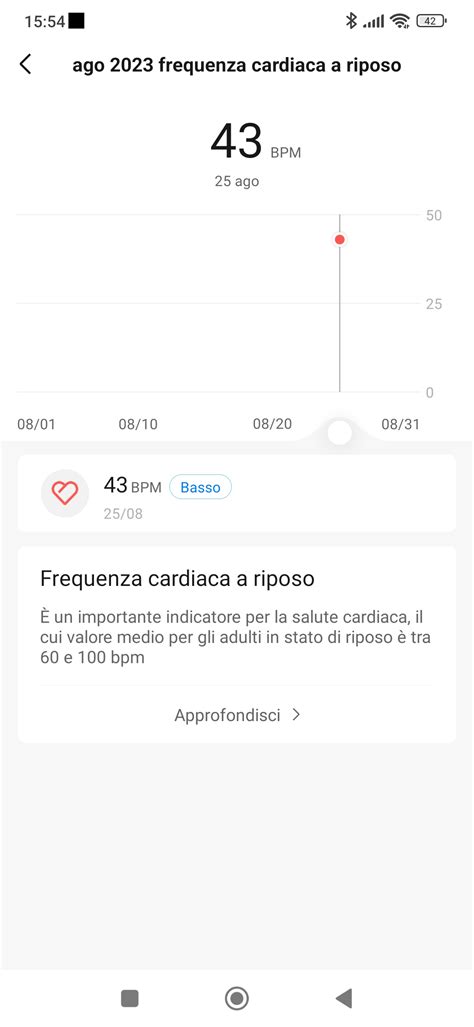 Es Normal Está Frecuencia Cardiaca En Reposo Forocoches