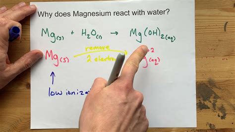 Why Does Magnesium React With Water YouTube