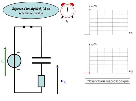 Ppt Charge D Un Condensateur Ppt Dokumen Tips