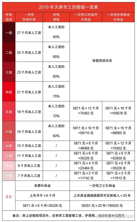 交通事故与工伤竞合 操作工获双倍赔偿（附天津市交通事故 工伤赔偿表） 知乎