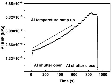 Mobile Al Temperature at John Gemmill blog