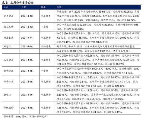 想问下各位网友上周公司重要公告的情况行行查行业研究数据库