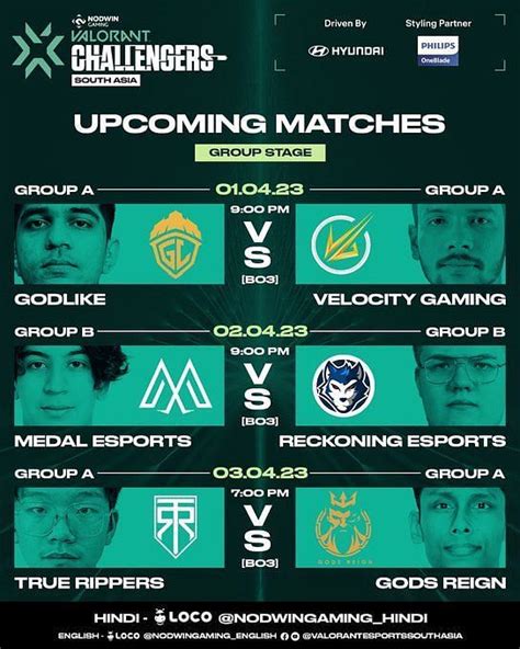 Godlike Esports Vs Velocity Gaming Valorant Challengers South Asia