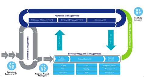 The Best Project Portfolio Management Software Ppm Software