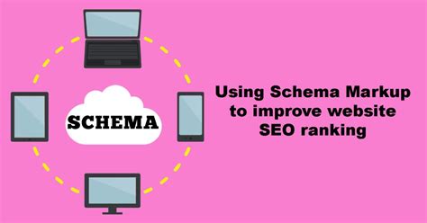 Using Schema Markup To Improve Website Seo Ranking