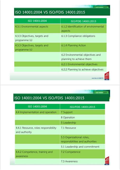 Requirement Iso 140012015 1 4 Training Pdf