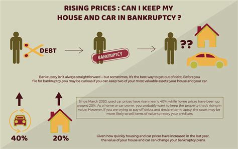Can I File Chapter 7 And Keep My Car? Yes! - Car Curing: Fix Your Ride