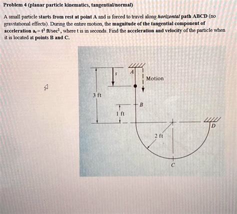 Solved Problem Planar Particle Kinematics Tangential Normal A