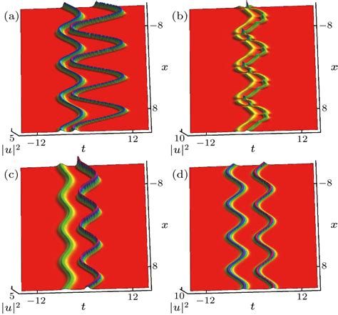 Chin Phys Lett 2022 39 1 010501 Influence Of Parameters Of