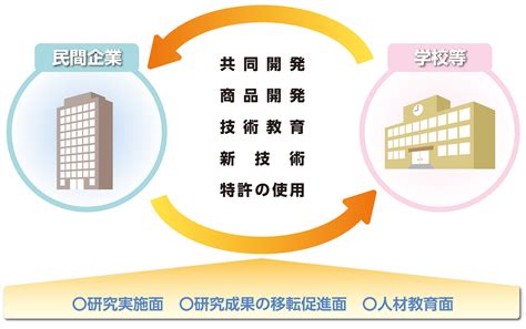 産学連携 専門学校 湖東カレッジ 唐人町校