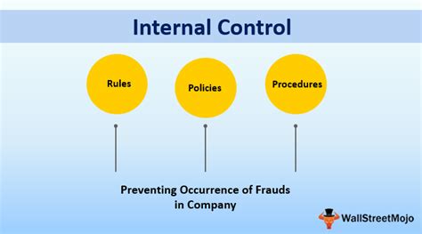 Internal Control Definition Examples Of Internal Control In Accounting