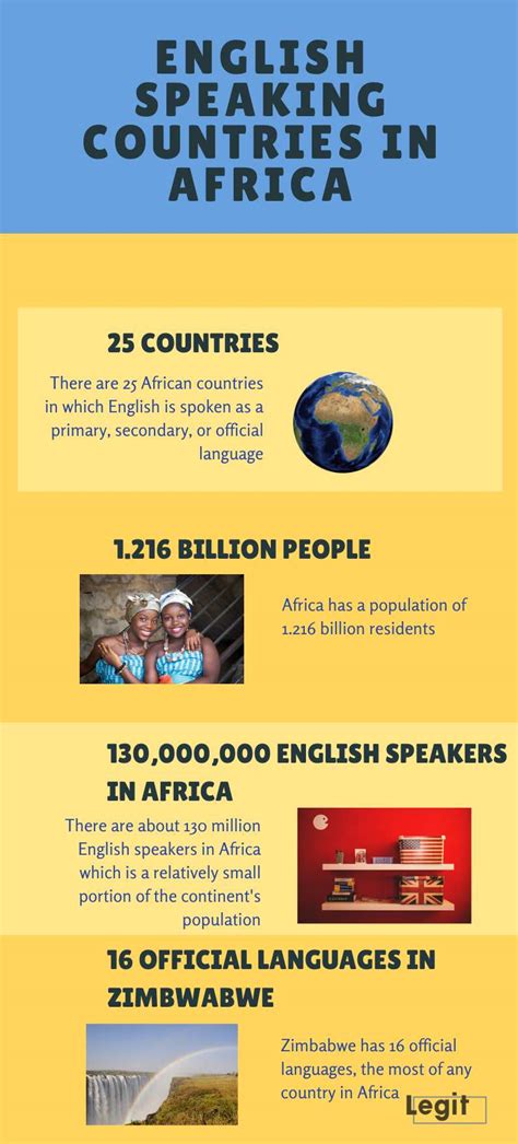 English speaking countries in Africa - Legit.ng