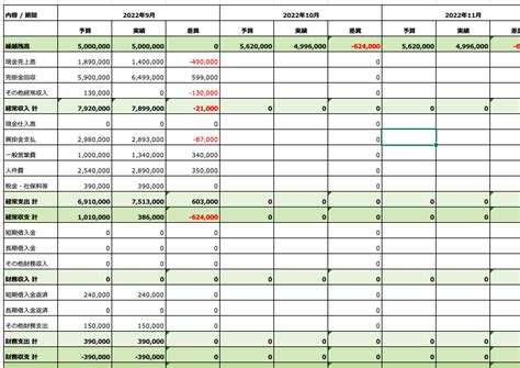 excel guuly
