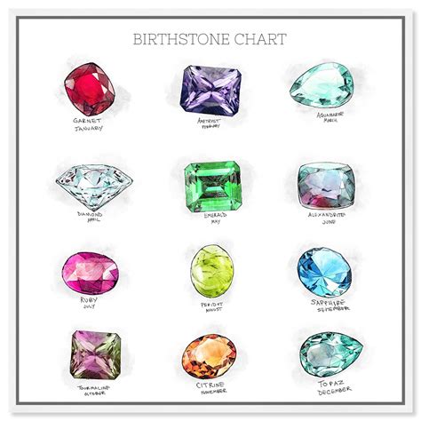 Birthstone Chart Find Your Own Exceptional Birthstone Here Atelier