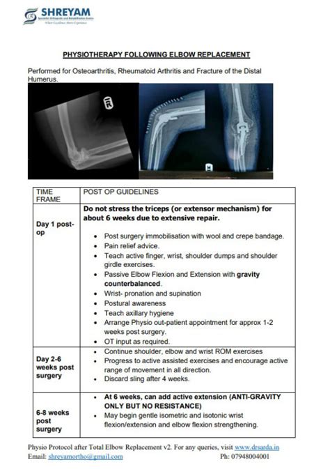 PHYSIOTHERAPY INFO Dr Praveen Sarda Best Shoulder Elbow Surgeon