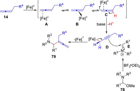 When Transition Metal Catalyzed Ch Activation Meets Allene Chemistry