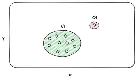 A Beginner’s Guide to Anomaly Detection Techniques in Data Science ...