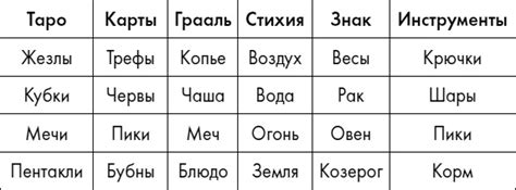 Любовь. Секреты разморозки | Марина Комиссарова | страница 7 | LoveRead ...