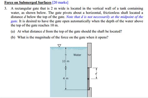 Solved A Rectangular Gate That Is M Wide Is Located In The Chegg