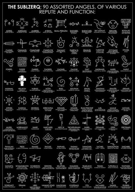 Ngeles Occult Symbols Alchemy Symbols Magic Symbols