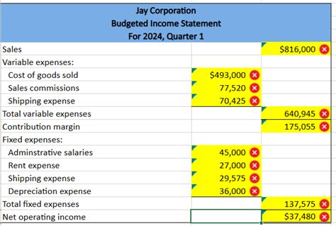 Solved Jay Corporation Has Decided To Prepare Contribution Chegg