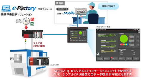iot iot ygnr