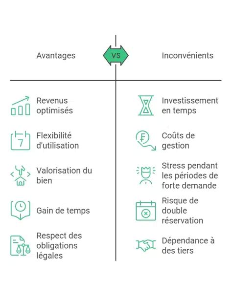 Gestion locative saisonnière Guide pour optimiser vos revenus