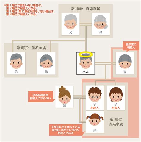 相続人とは 「誰が遺産を相続する？」 相続の基礎知識 横浜の相続税のご相談は税理士・吾妻あづま会計事務所へ