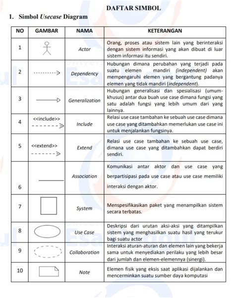 Contoh Use Case Diagram Penjelasan Dan Simbolnya Hot Sex Picture