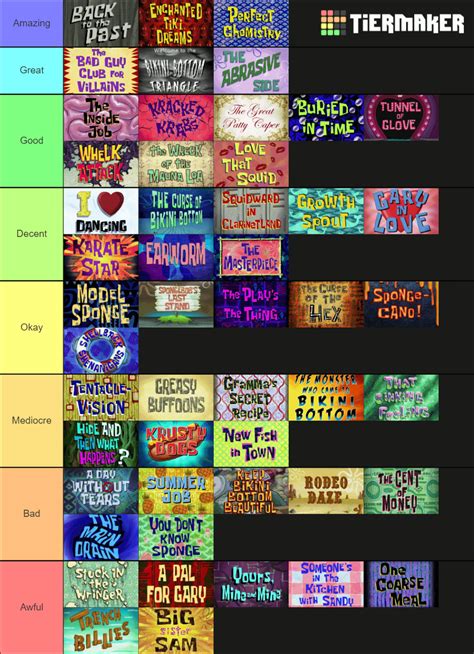 My Spongebob Squarepants Episodes Tier List Based On My Opinions