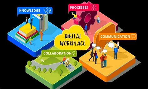 Things To Know While Choosing The Digital Workspace