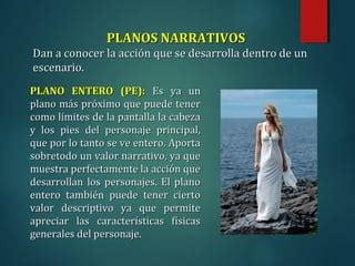 Tipos De Planos Y Ngulos De C Mara Ppt