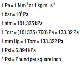 Different Pressure units and their relation. - Sarthaks eConnect | Largest Online Education ...